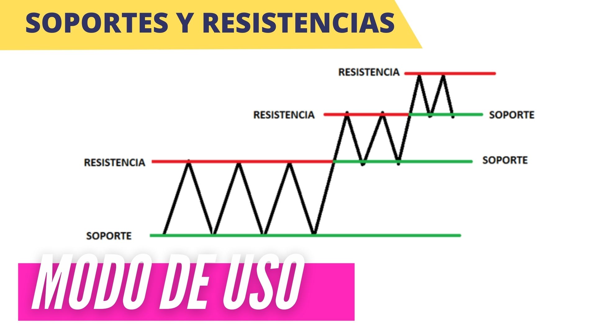 Niveles de soportes y resistencias Cómo usarlos en tu Operativa Diaria 2021 Niveles de soportes y resistencias Cómo usarlos en tu Operativa Diaria 2021