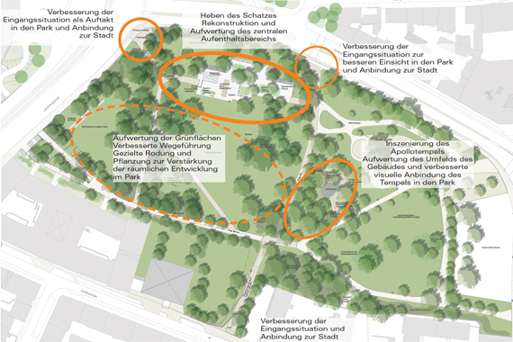 Schule Nr 17 Wladimir Erlangen Wladimir