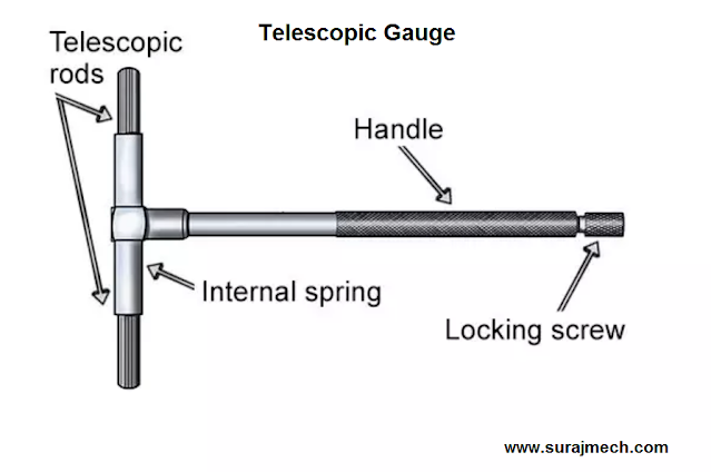 telescopic gauge