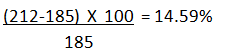 Data Interpretation Quiz For SBI PO 2018