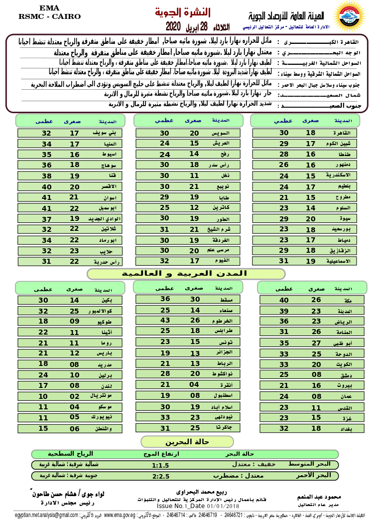 اخبار طقس الثلاثاء 28 ابريل 2020 النشرة الجوية فى مصر و الدول العربية و العالمية