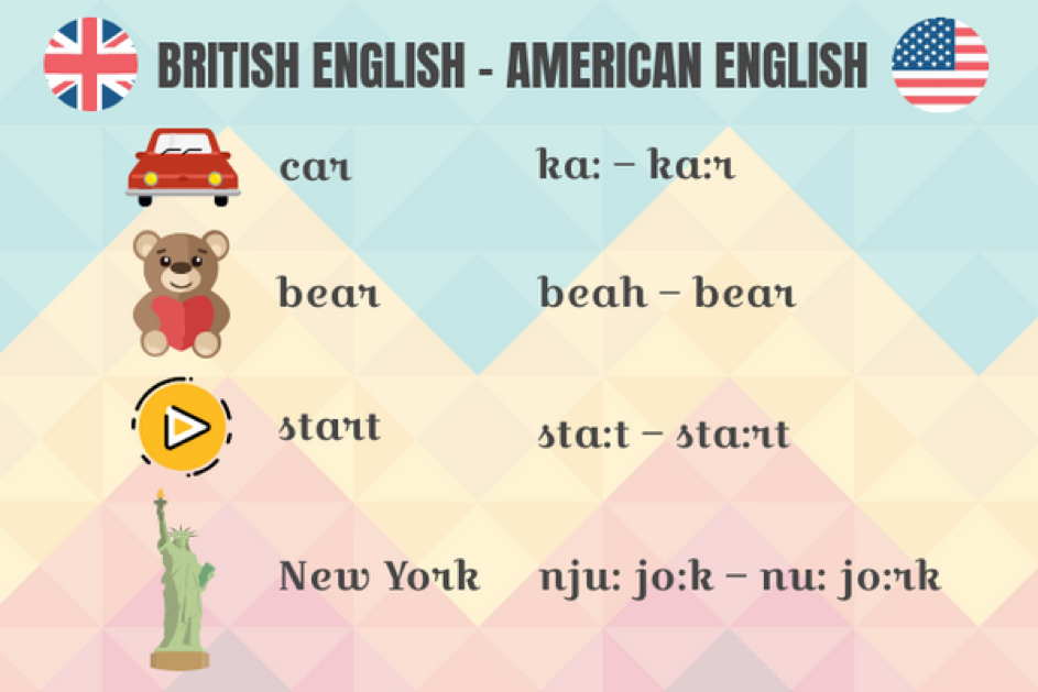 Различие на английском. Американский вариант английского языка. Американский и английский язык различия. Различия американского и британского английского языка. Различия в произношении американского и британского английского.