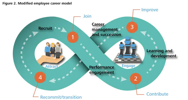 Тенденции в Картах путешествия сотрудников (Employee Journey Maps)