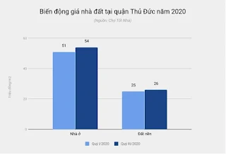 Giá nhà đất “thành phố Thủ Đức” căng như bong bóng