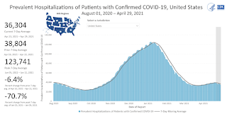 COVID-19 Hospitalized