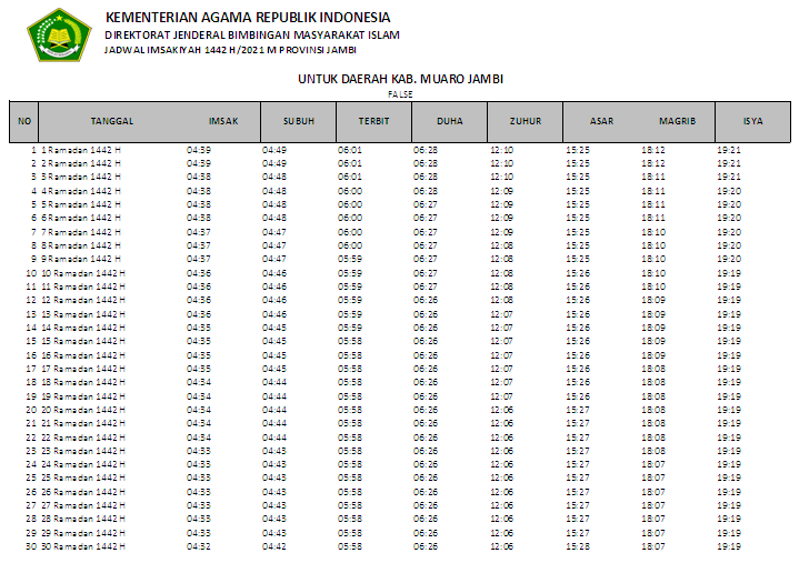 Jadwal Imsakiyah Ramadhan 1442 H Kabupaten Muaro Jambi Provinsi Jambi Antapedia Com