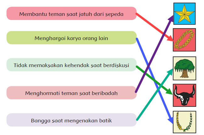 Pengamalan Pancasila