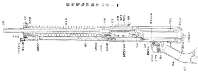 Тип 11 no 28. Пулемет Намбу Тип 11. Японский ручной пулемёт Тип 11. Японский ручной пулемет Намбу Тип 96. Японский пулемет туре 11.