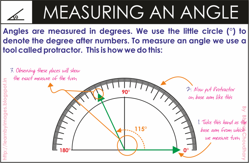 Learn by Images Angle Measuring an Angle