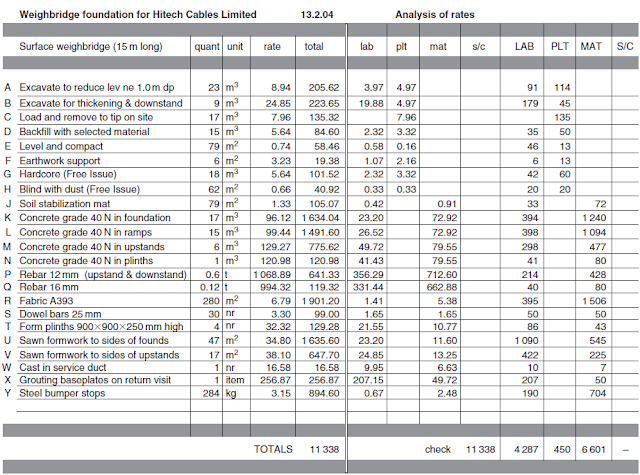 Analytical Estimating in Construction