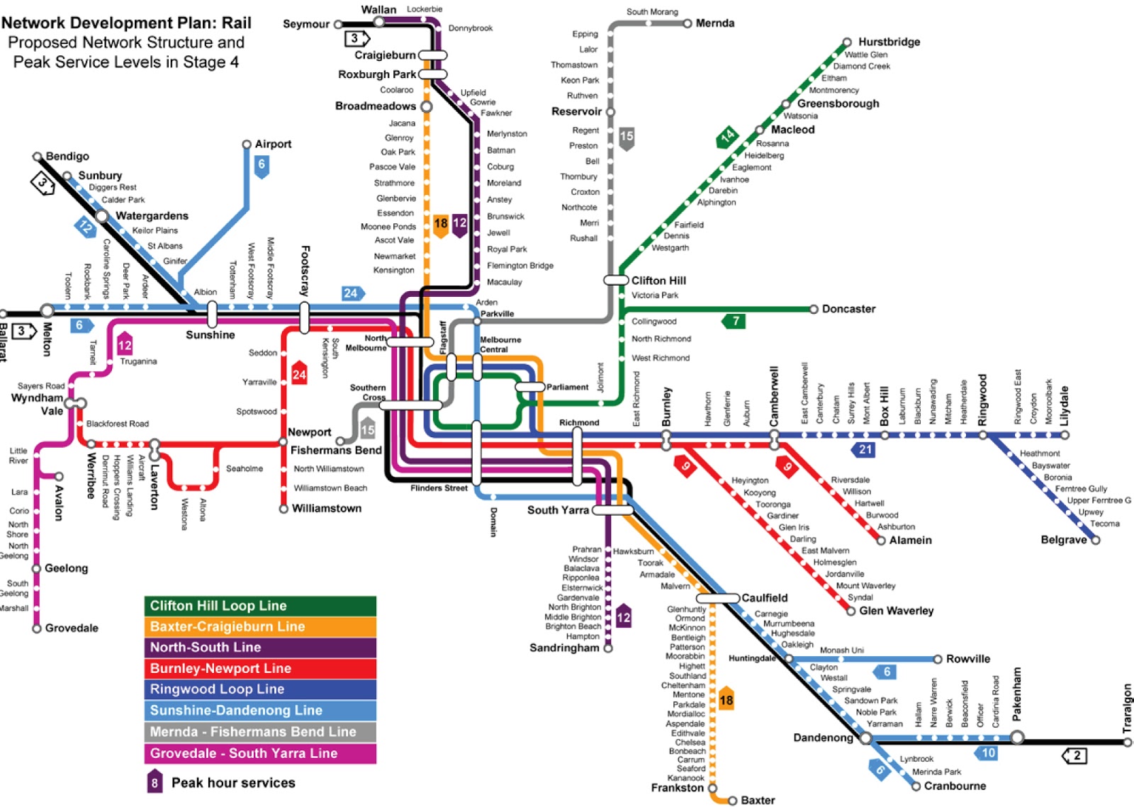 Melbourne Metro System: Melbourne Metro System