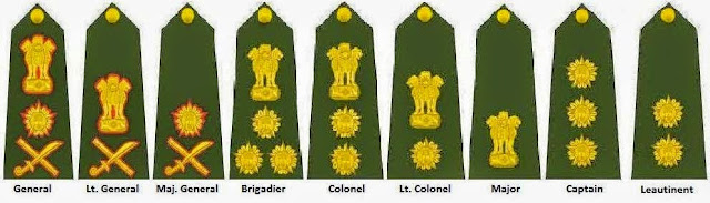 Indian Army Officers Ranks, Salary and Pay scales Indian Army Officers Ranks, Salary and Pay scales
