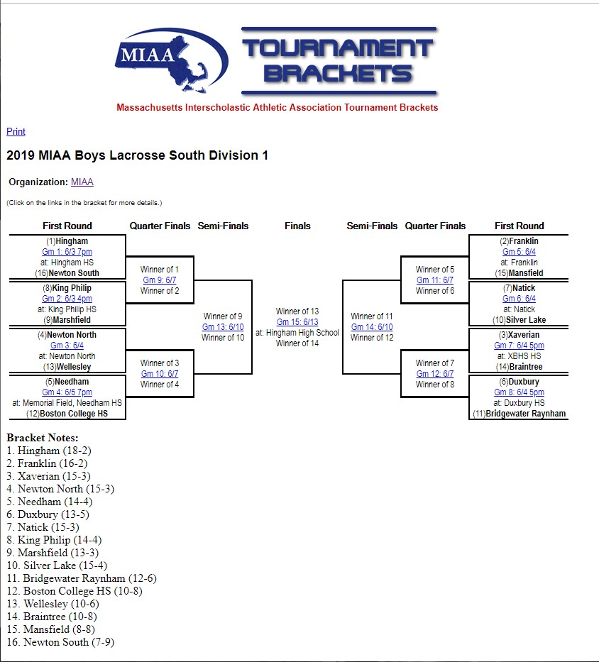 Franklin Matters FHS boys and girls lacrosse, boys tennis playoff brackets
