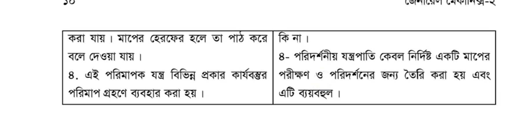 মেশিন শপ ব্যবহার করে অসূক্ষ ও সূক্ষ পরিমাপক টুলস এর পার্থক্য নিরুপণ, মেশিন শপের ধারণা এবং মেশিন শপ এর মেশিনসমূহের তালিকা লিপিবদ্ধ করতে হবে ,মেশিন শপের বৈশিষ্ট্য উল্লেখ করে একটি লেদ মেশিনের লে- আউট অংকন করতে হবে https://www.banglanewsexpress.com/