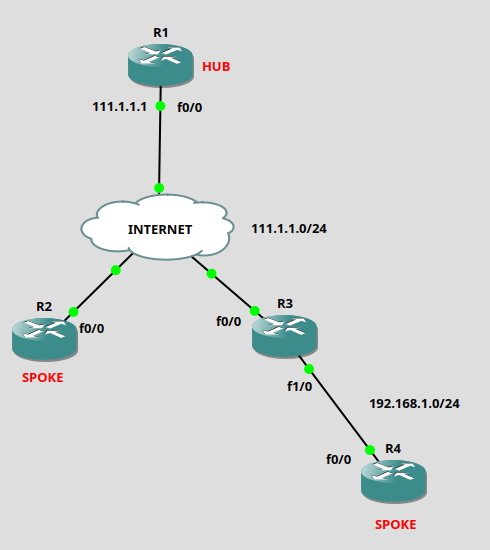 Internet speak. Технология DMVPN. Mikrotik EBGP маршрут. DMVPN phase 1 2 3. BFD DMVPN два канала.