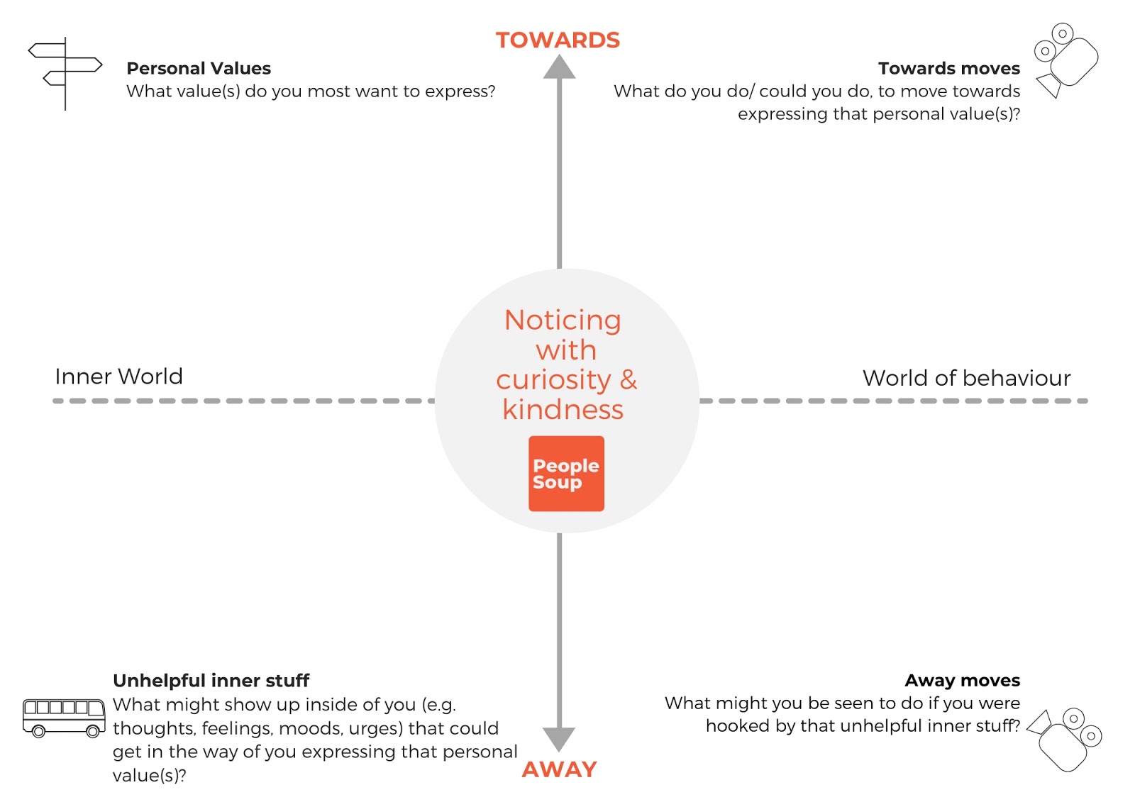 Blankety Blank People Soup by Ross McIntosh