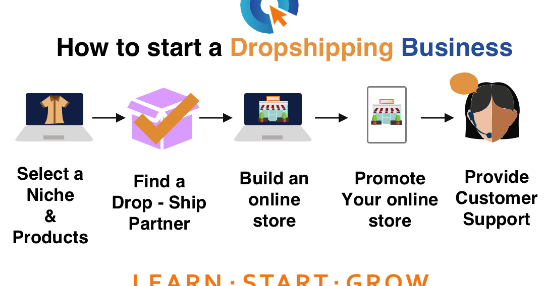 Top Ways to Start Dropshipping Business in India