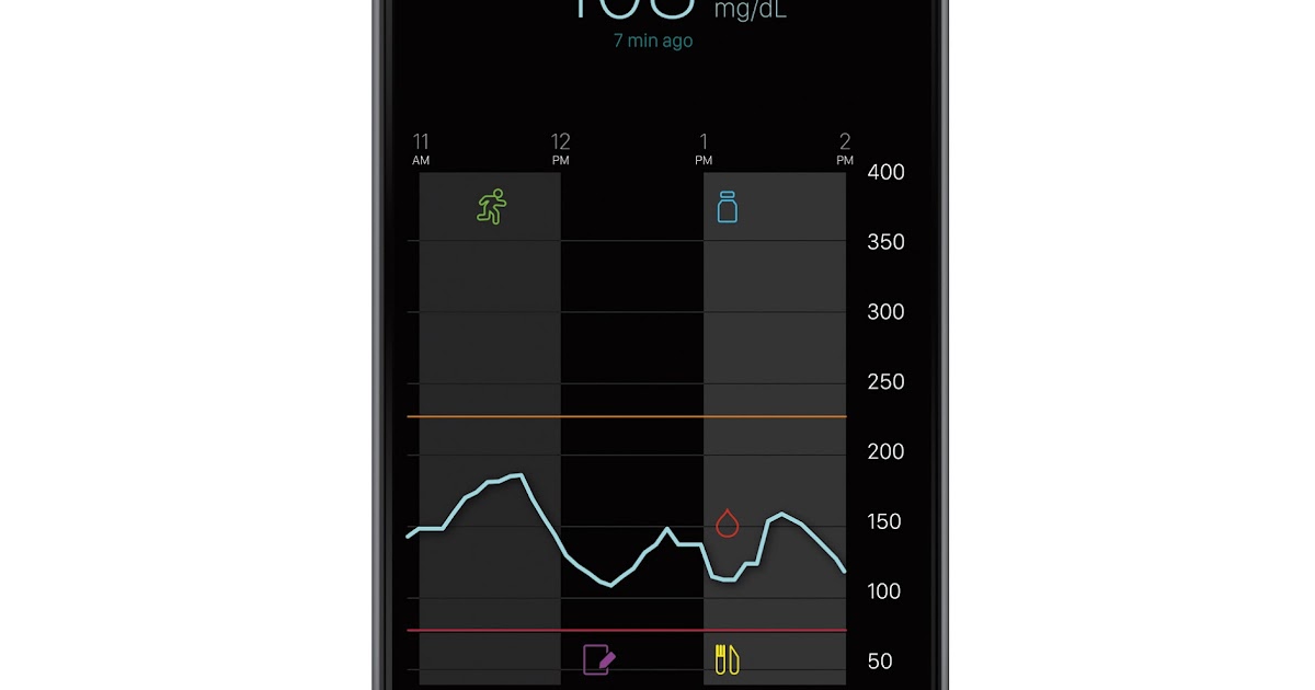 Global Medtech Medtronic Continuous Glucose Monitoring (CGM) System CE
