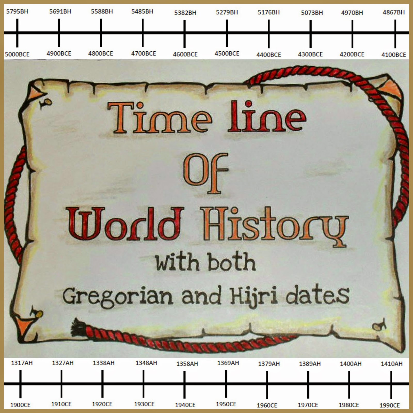 Iman's HomeSchool World History Timeline with Hijri and Gregorian Dates