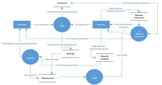 Perbedaan Flowchart Dan Flowmap - IMAGESEE