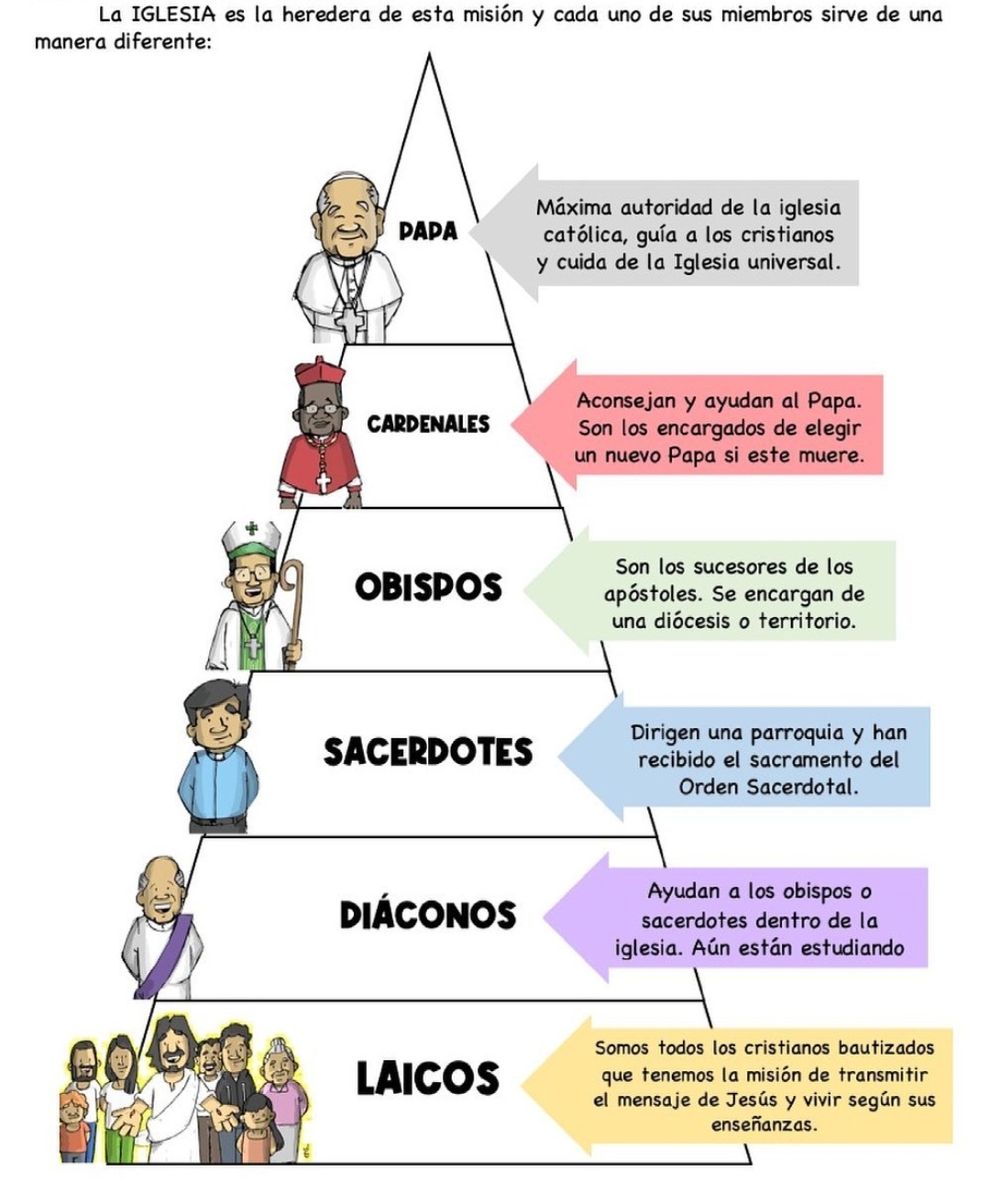 La Clase de Reli
