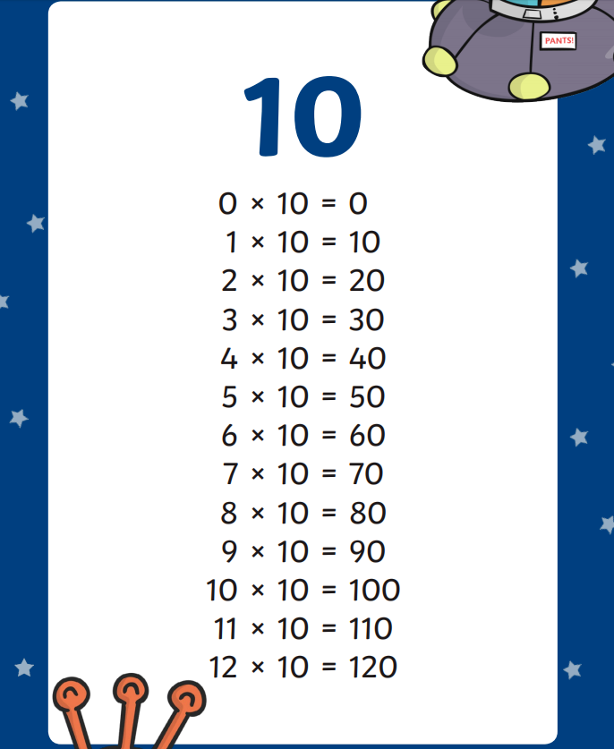 What Is The Answer For 1010x10+10