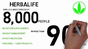 herbalife nutrition top mlm company 2020 network marketing business