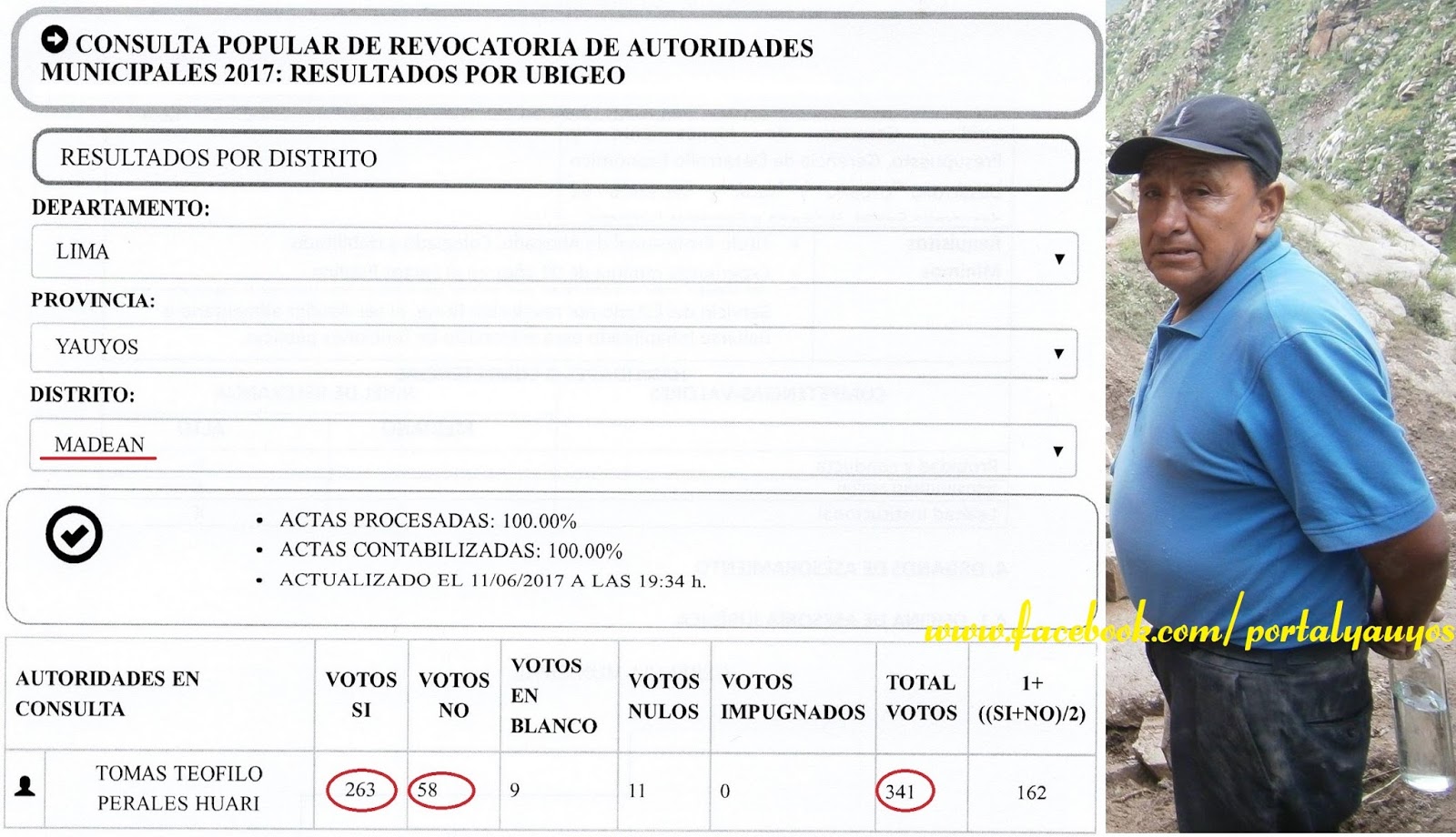 PORTAL YAUYOS Noticias de la provincia de Yauyos Ausentismo