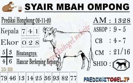 Prediksi Hk 02 November 2020 Archives Prediksi Master Togel Hari Ini Singapura Hongkong Sidney Jp