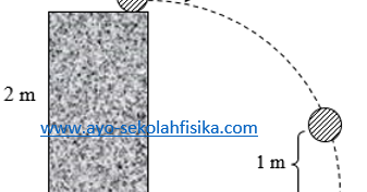 Soal dan Pembahasan UNBK Fisika 2019 (no 6 - no 10) - FISIKA ID