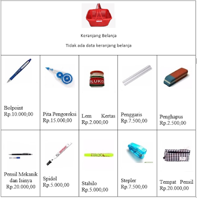 Contoh Soal dan Pembahasan AKM UBKD SMP/MTs Literasi Numerasi Soal Drop