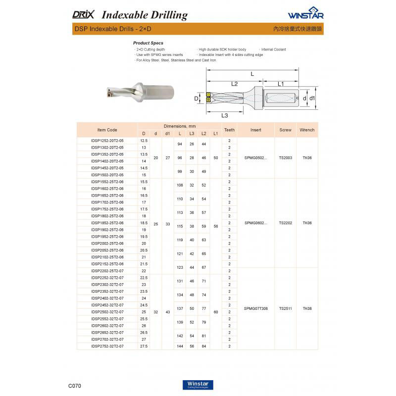 Cán khoan lắp mảnh DSP, Dụng cụ cắt