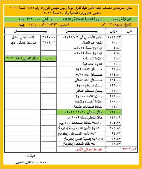 نماذج تطبيق الحد الادني بعد تعليمات حساب حافز اضافي ٢٠٢٠ و٢٠٢١ من ضمن متوسط الاجر 4