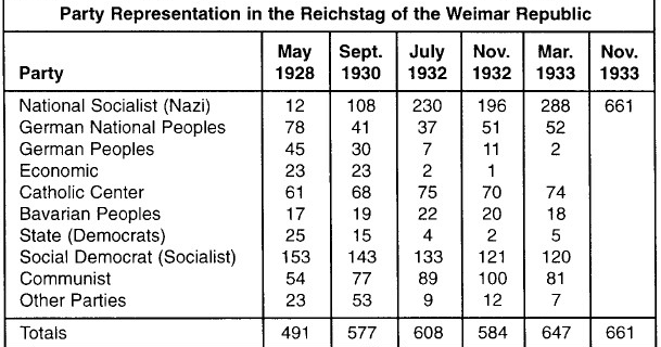 CityEconomist Update GERMAN ELECTIONS, 1933 How a Democracy Was