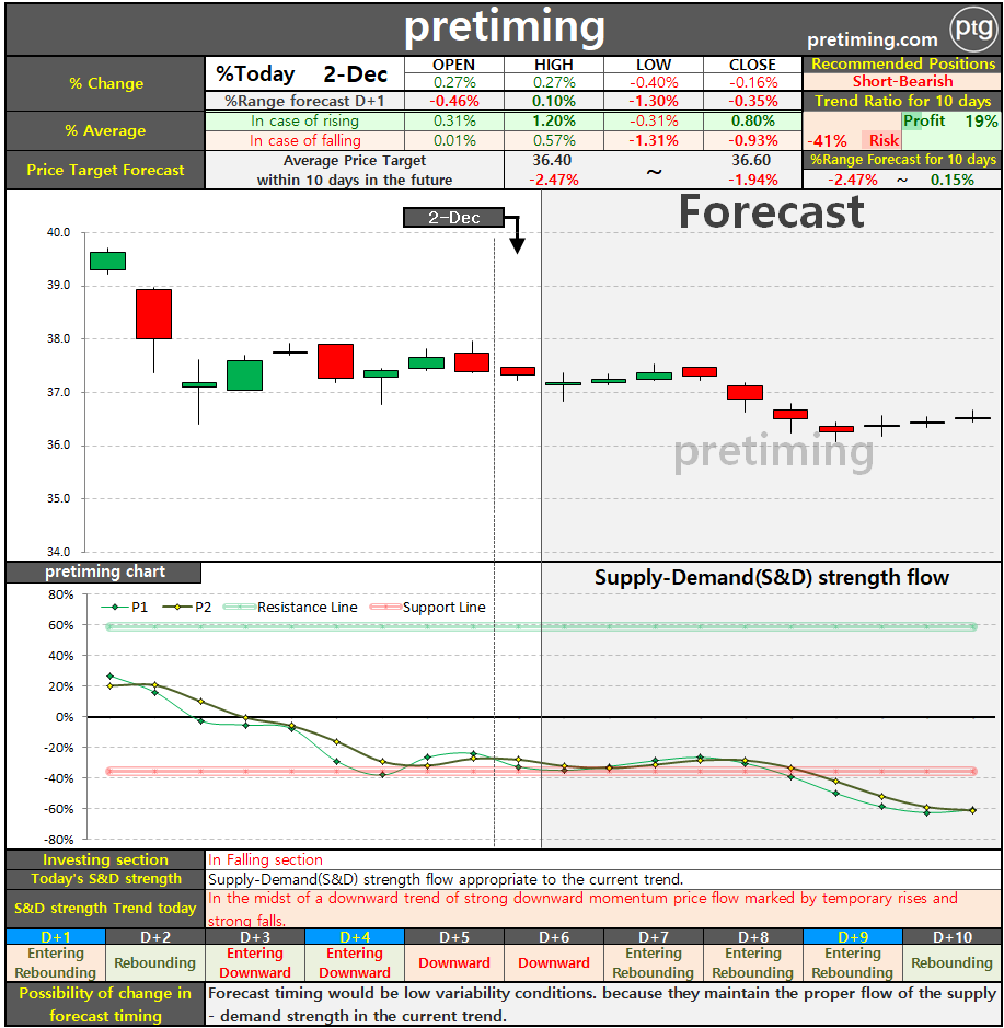 Timing Chart Software
