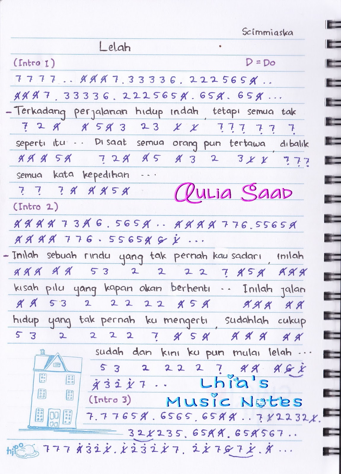 Not Angka Scimmiaska Lelah Aulia's World