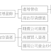基本面選股 第11章 從現象面追蹤潛在地雷股