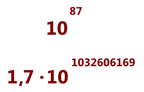 Comparación entre cifras elevadas