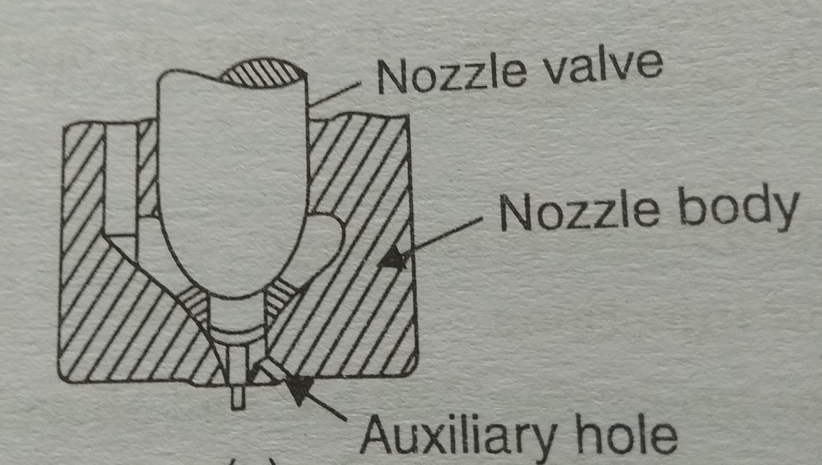 Types of Nozzle , Classification of Nozzles , Advantages and