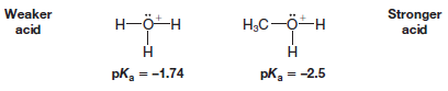 Bronsted-Lowry Acid Strength: Ka and pKa