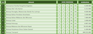 Rekening/Pembebanan Anggaran Aplikasi Excel Nota Pencairan Dana dan SPTJB