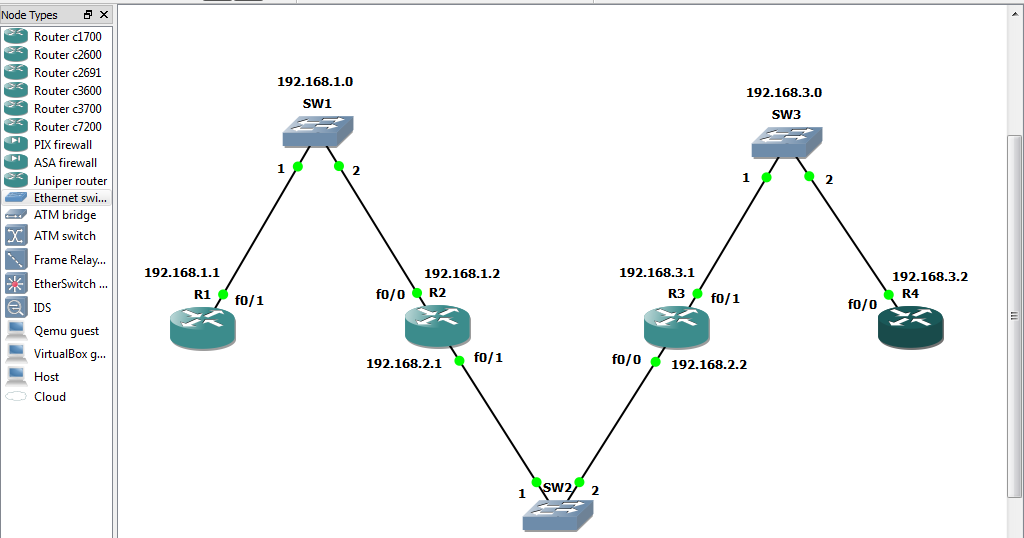 Types node. Types node