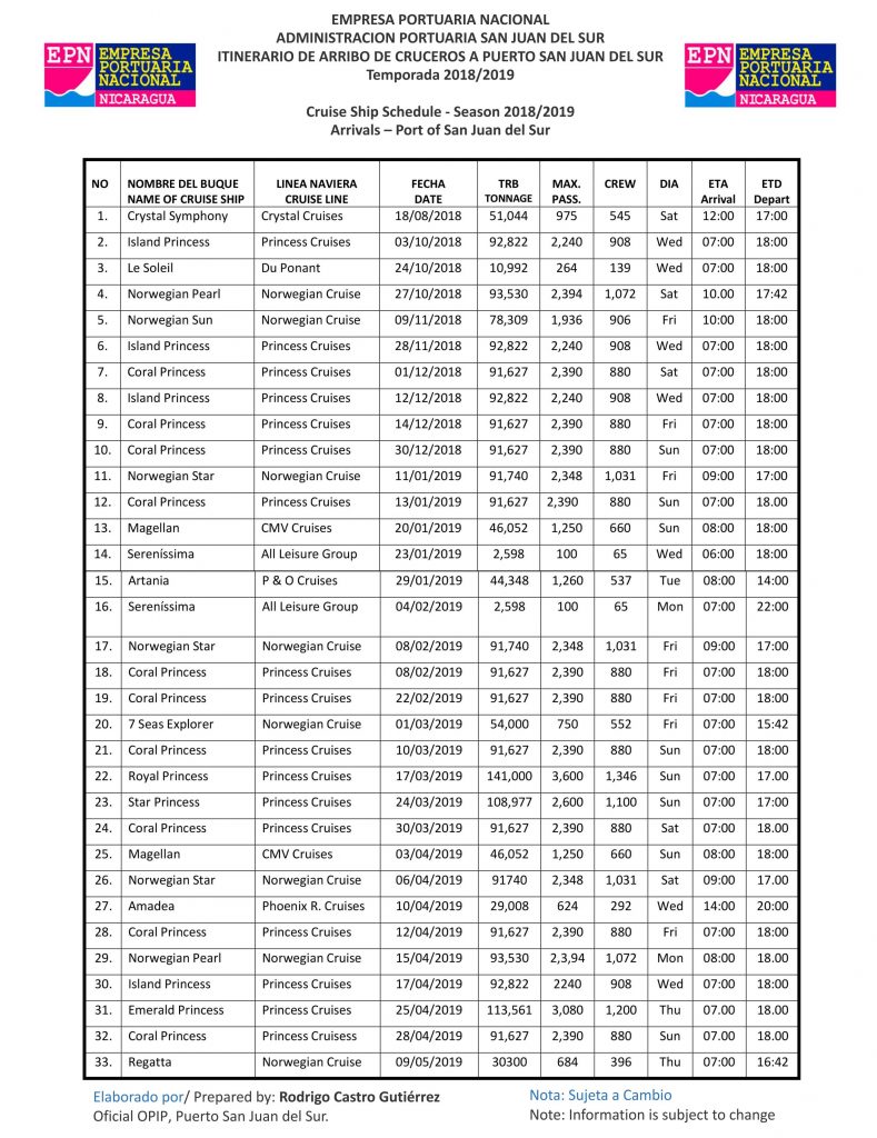 Cruise Ship Schedule For San Juan Del Sur Nicaragua 2018 2019 Surf Ranch Hotels Resorts