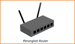 router-dalam-perangkat-jaringan
