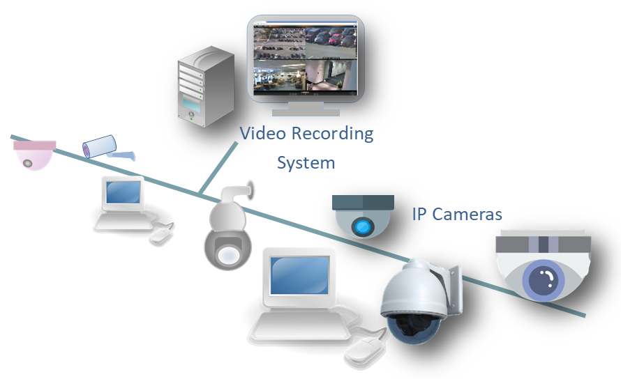 Kintronics IP Surveillance and Security System Technology Made Easy
