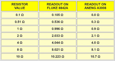 Measuring very low resistances. Aneng-A3008-multimeter-tested-12 (© 2021 Jos Verstraten)