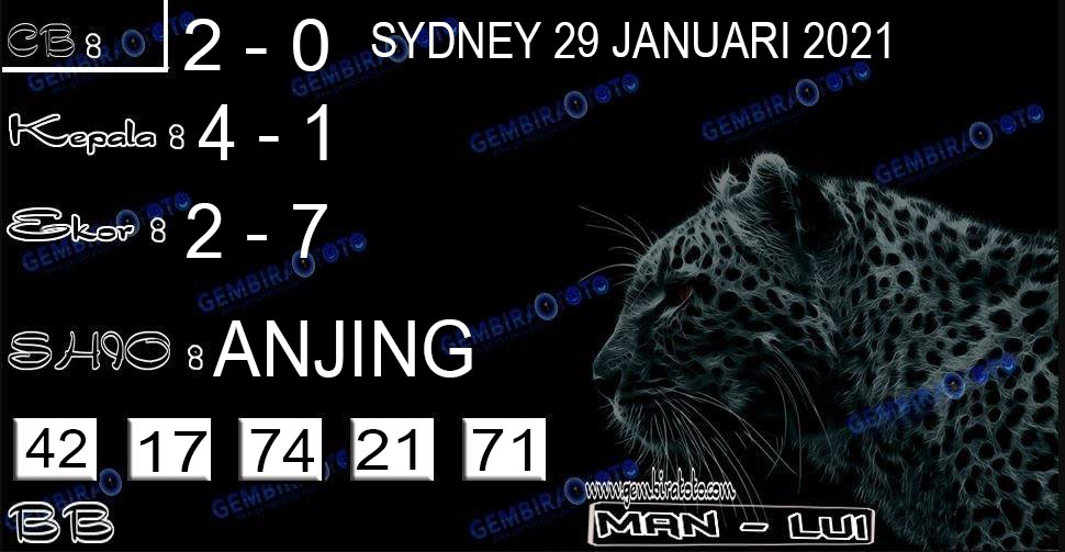 Welcome To Prediksi Alam: Kode Syair Sydney 29 Januari 2021