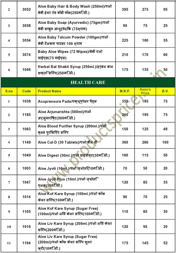 New IMC Products Price List & Catalog 2021 in India Download Now