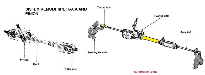 Sistem Kemudi Pada Kendaraan