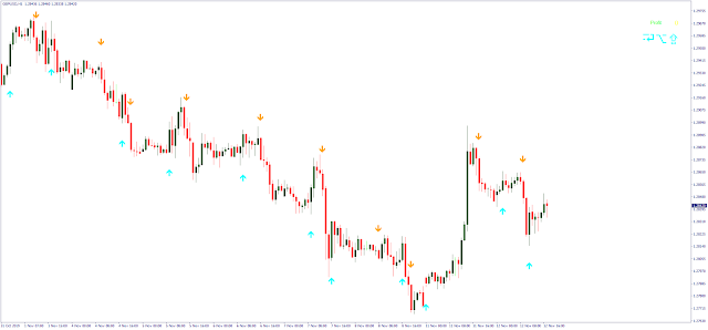 Forex Space indicator